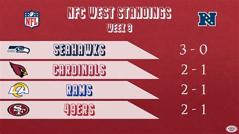 nfl west standings|nfl standings printer friendly.